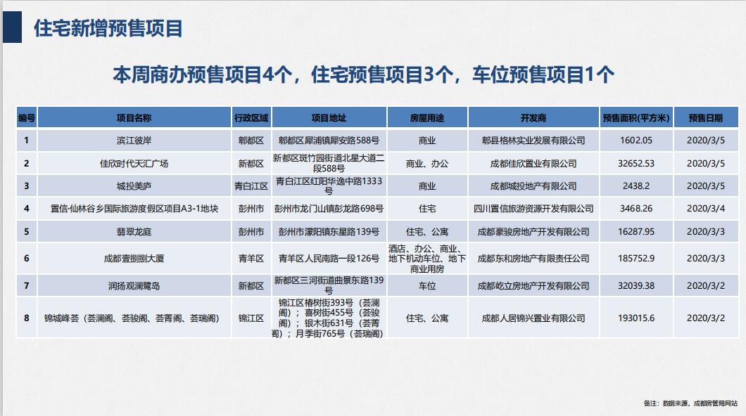 /Upload/出版物/市场监测报告/2020年周报/3.2-3.8/3.2-3.8 03.jpg